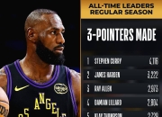 湖人今天轰下140分，创球队本赛季得分新高